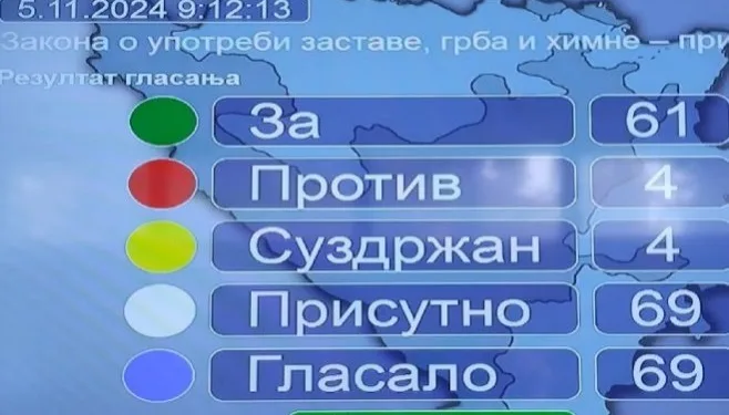 Usvojene dopune Zakona o upotrebi zastave, grba i himne