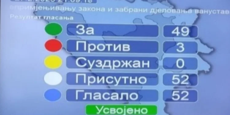 NSRS usvojila Zakon o neprimjenjivanju zakona i zabrani djelovanja vanustavnih institucija BiH