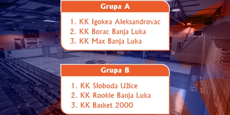 Igra se u Banjaluci: Poznat raspored Memorijala Radivoj Korać