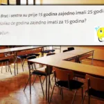 Izvor: CDM
