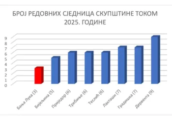 Stanivuković: To nije slučajnost, već svjesna blokada rada Grada