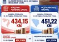 Upoređene najniže penzije u Srpskoj i FBiH: Evo šta pokazuju zvanični podaci