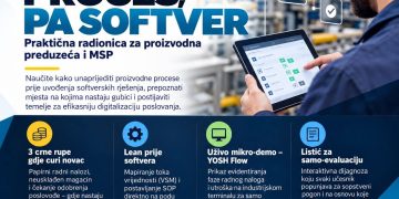 Učešće i radni materijali besplatni: “Sredite proces, pa softver”, praktična radionica za proizvodna, mala i srednja preduzeća